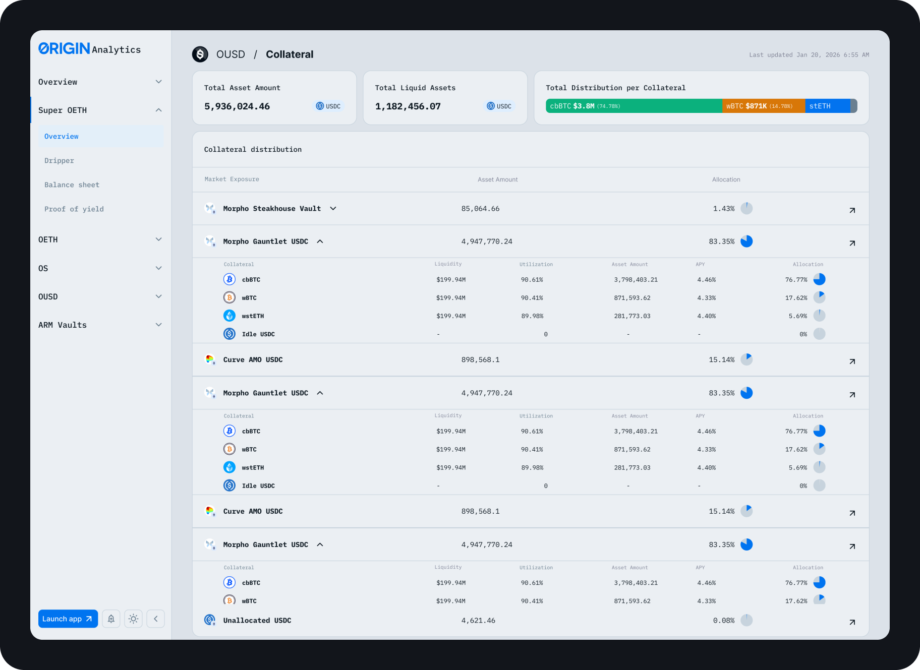 Origin Analytics detail