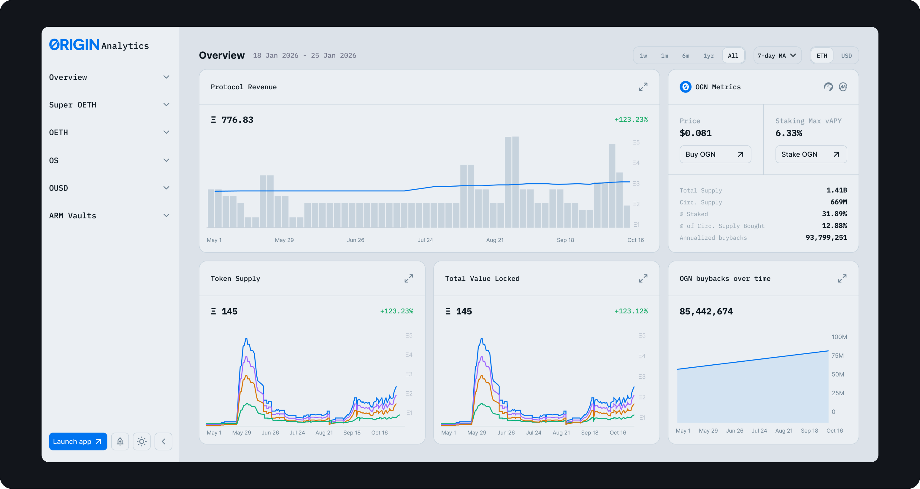Origin Analytics