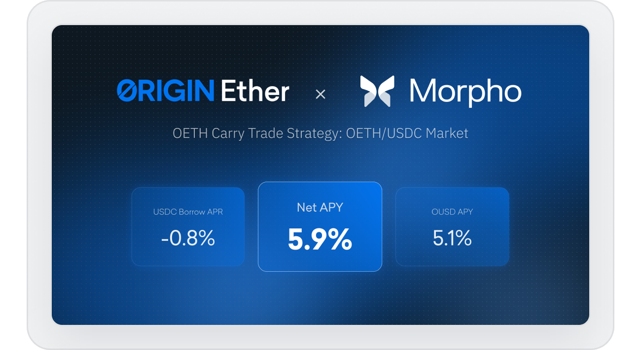 Origin Marketing detail