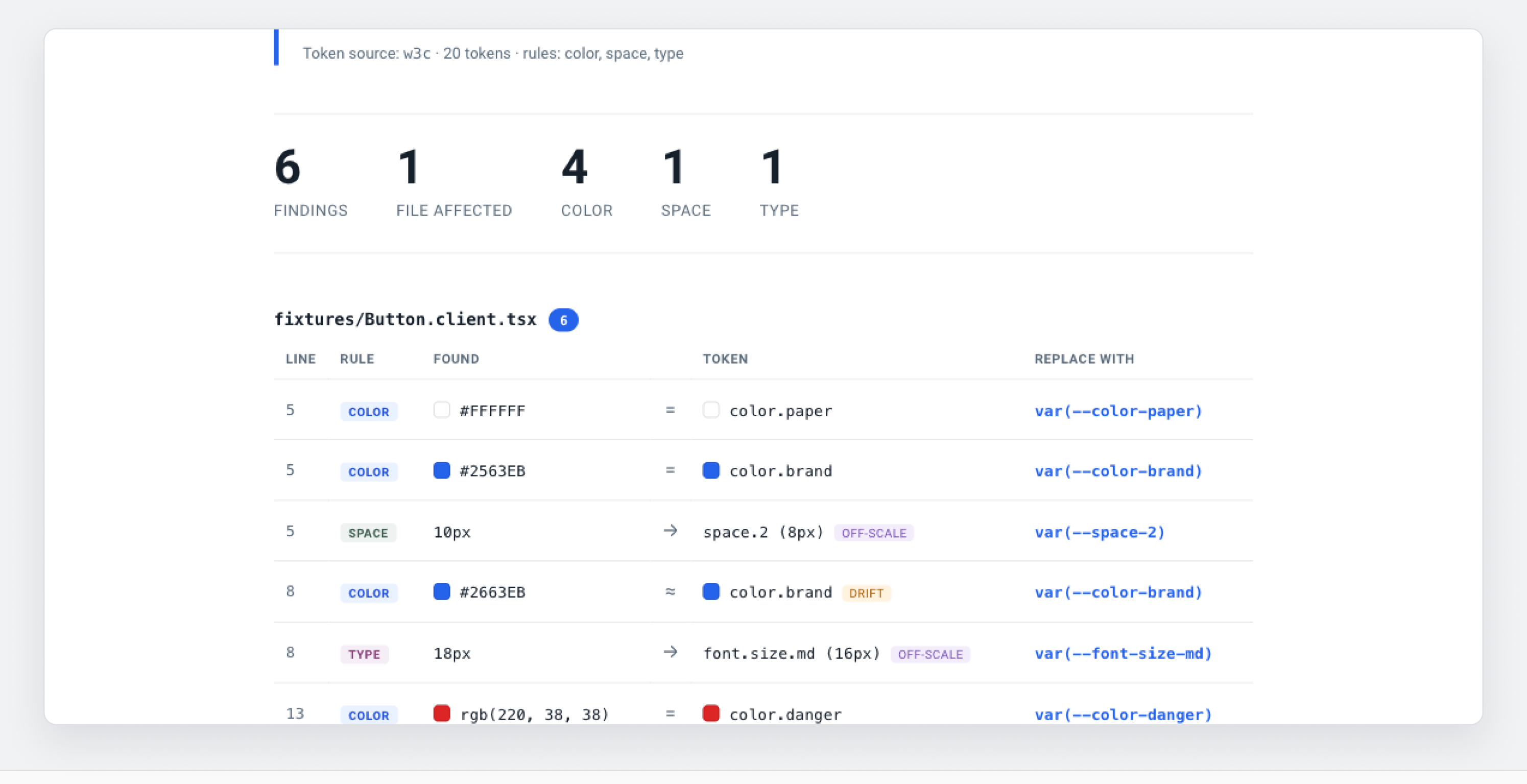 Wedge drift report — findings summary and token table